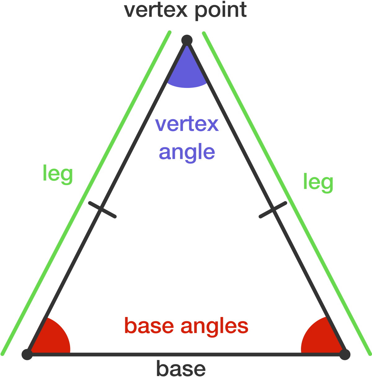 what is the base length of a triangle